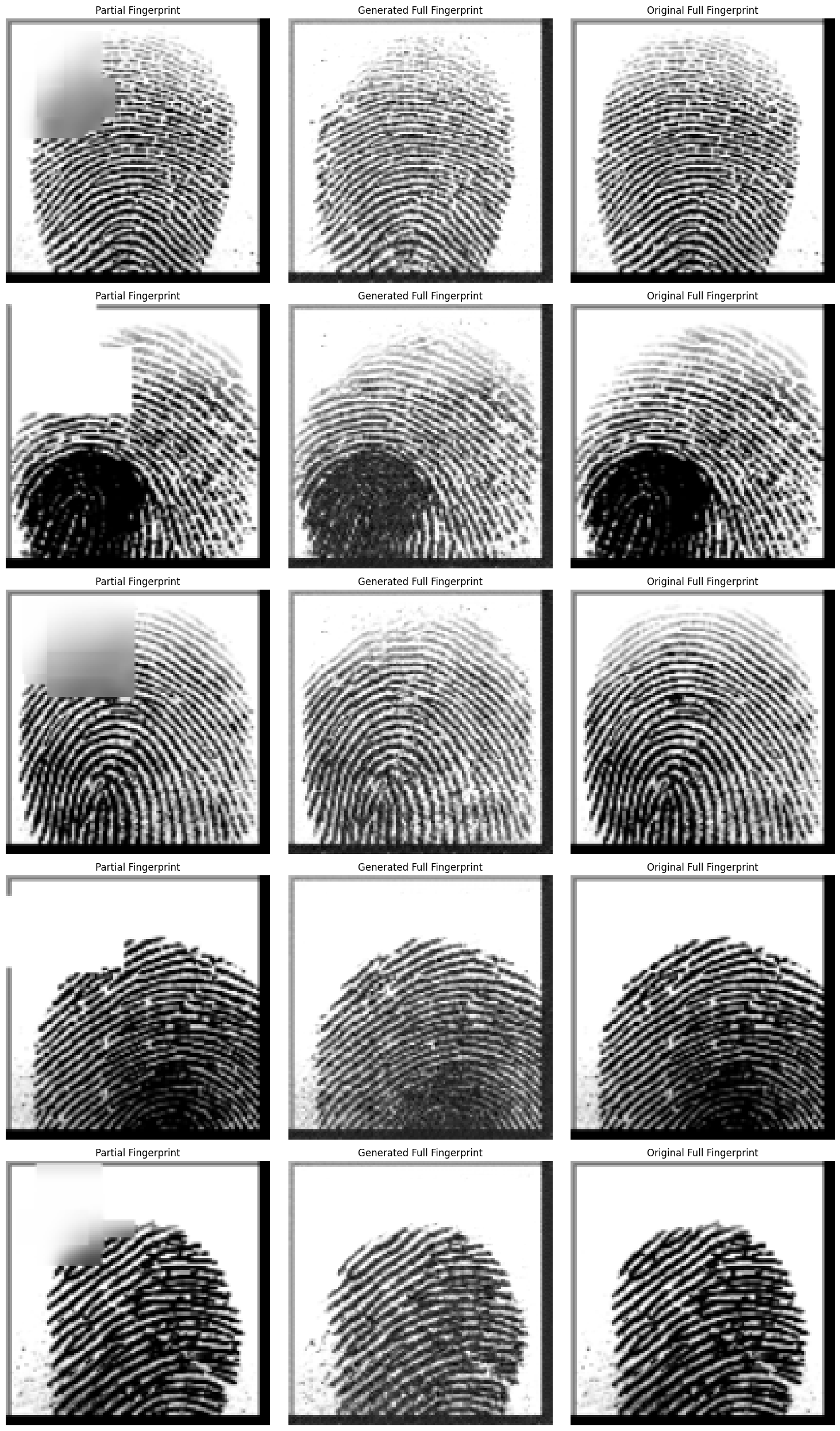 Five rows comparing partial fingerprints, generated full fingerprints, and original full fingerprints